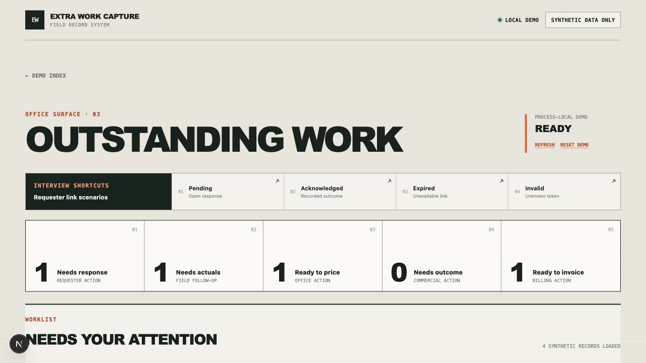Desktop queue of extra-work requests